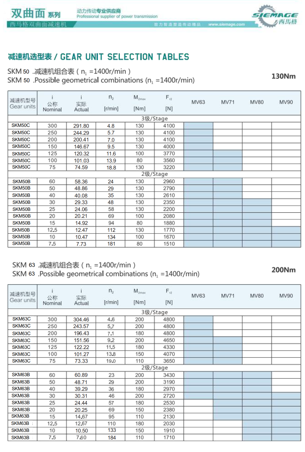 雙曲面減速機技術參數